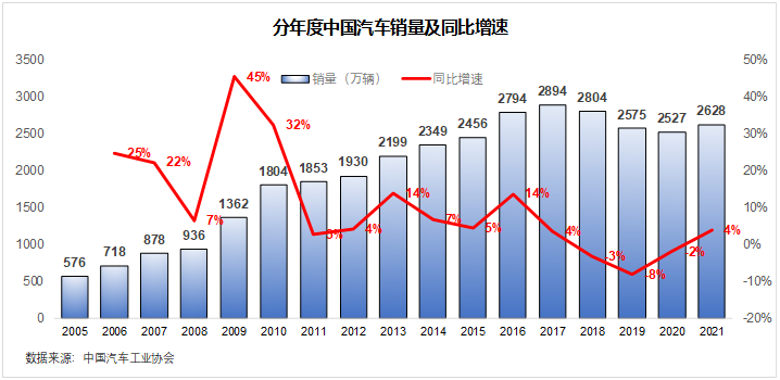 比亚迪的天花板在哪里？
