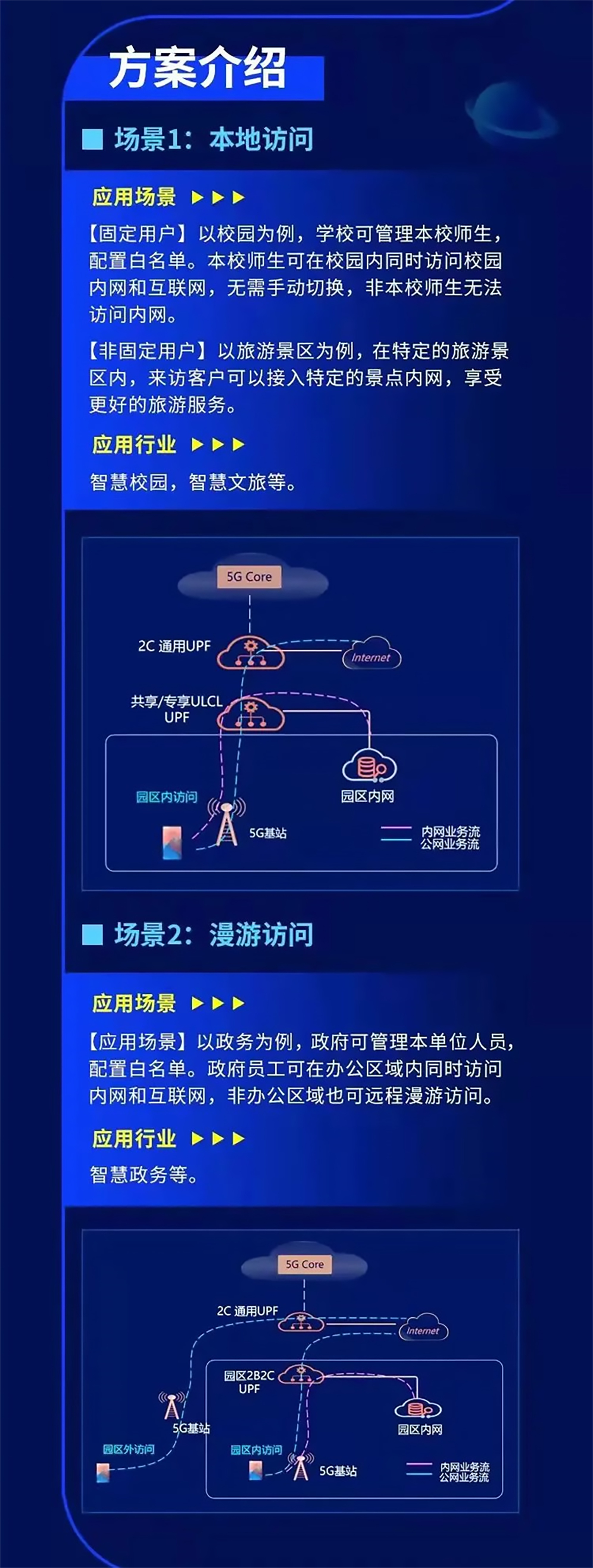 产品 | 中国移动双域专网，内网公网随时畅联