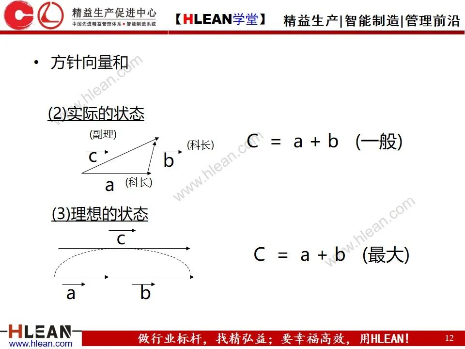 「精益学堂」方针管理的基本与实例