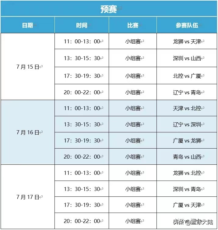 新赛季cba哪里转播(确定直播！辽宁VS青岛，刘维伟首秀，杨鸣缺兵少将难逃一败)