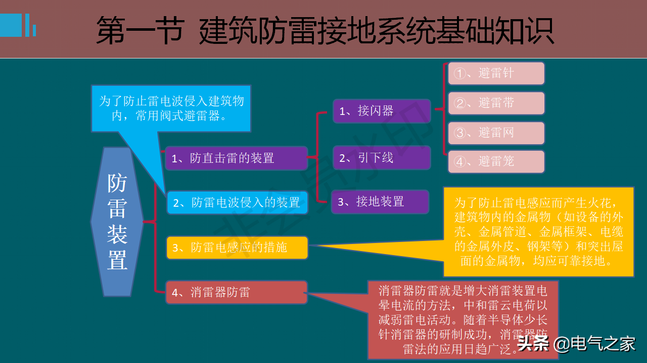防雷接地系統基礎知識