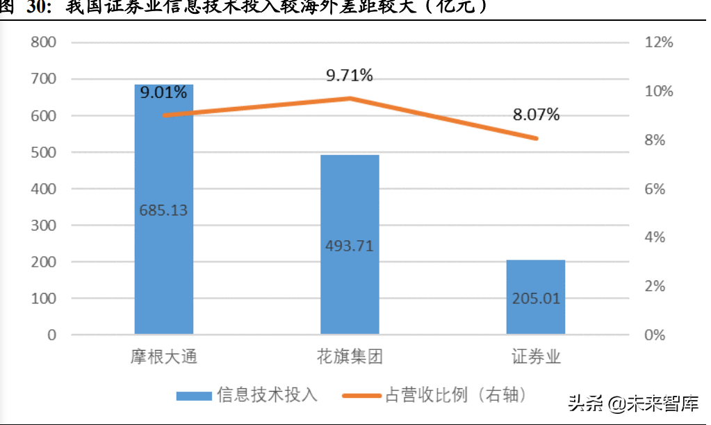 计算机行业深度研究：关注高景气细分和行业集中趋势