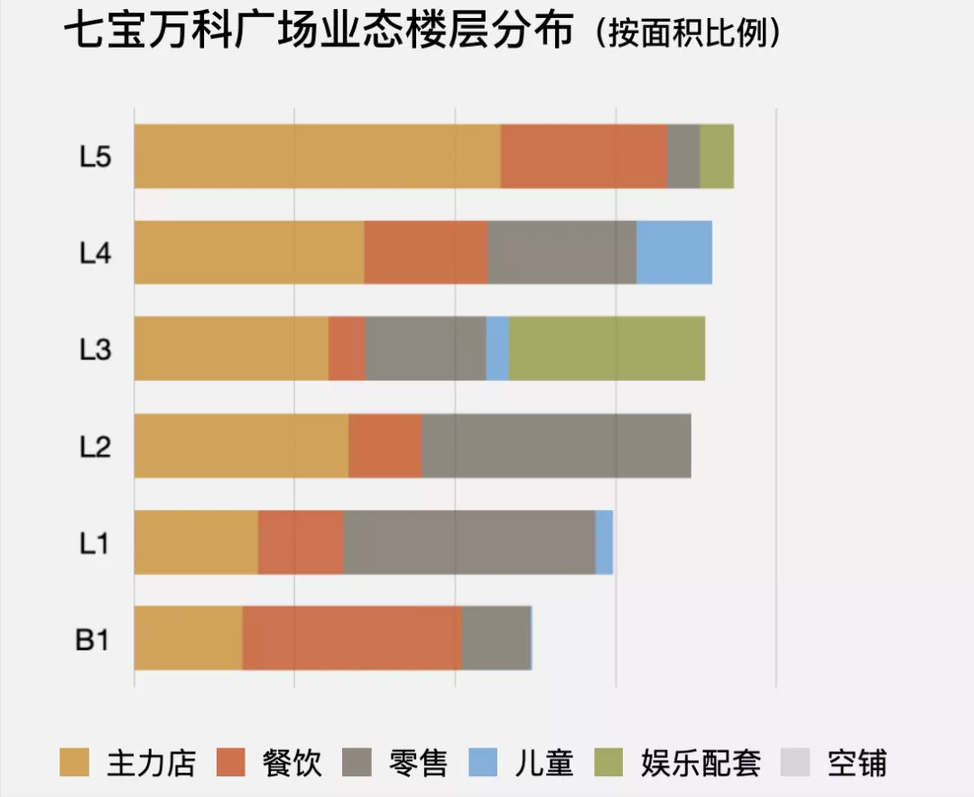 复盘上海四家标杆MEGA MALL，看如何打造超大型购物中心