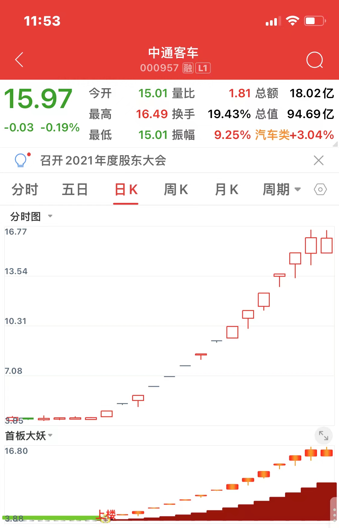 手机已测试成功！妖股一根柱定势——底仓即首板：爱康科技