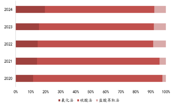 一年九次涨价的钛白粉，何时是个头