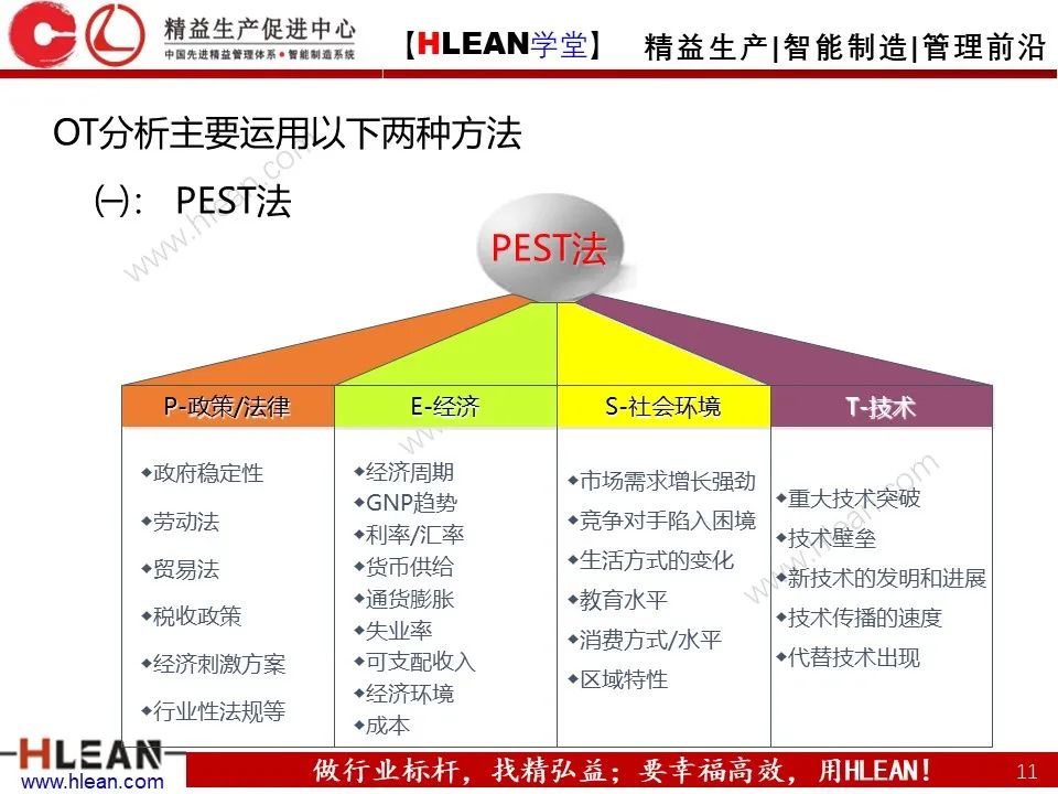 「精益学堂」SWOT 详解+分析