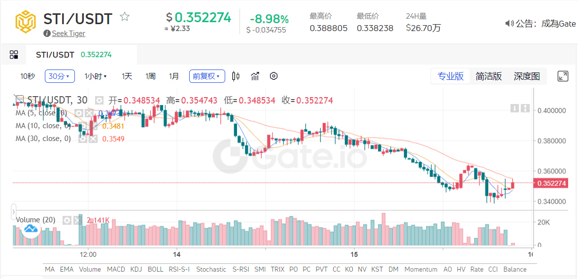 SeekTiger迎多重利好，旗下生态NFT、DAO VC平台将陆续上线