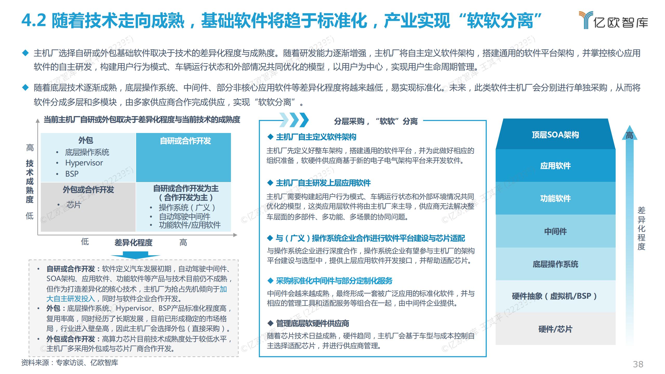 2022中国智能电动汽车基础软件研究报告，45页，限时下载