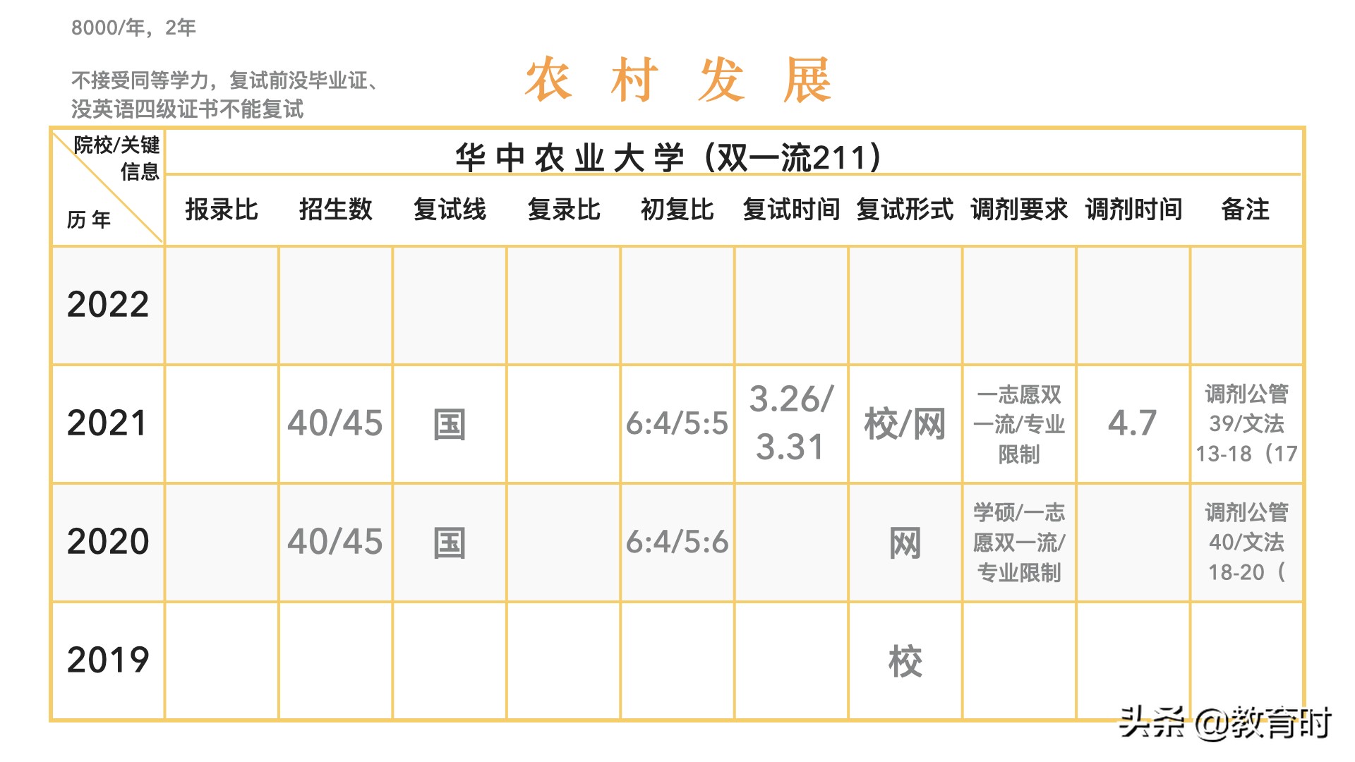 想考研该怎么确定学校？