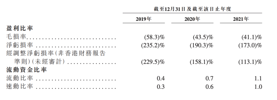 威马占据主流新能源赛道冲击港股，能否再次掀起港股新能源热？