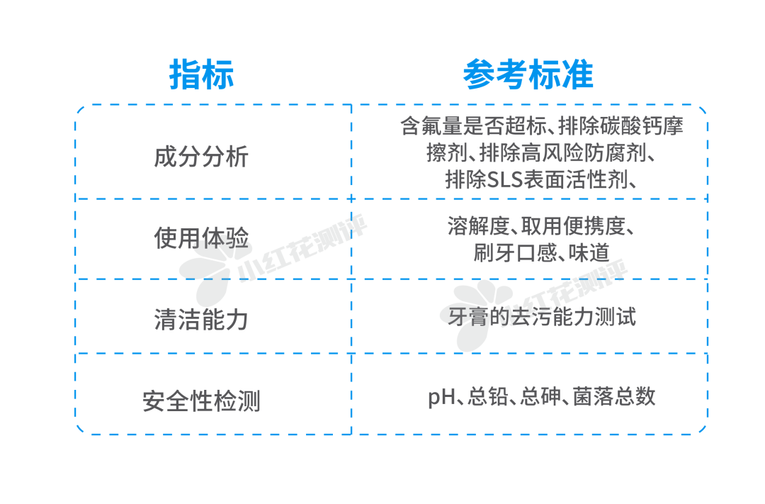 怒测18款儿童牙膏：嘴都刷烂了，才找到3款好用的