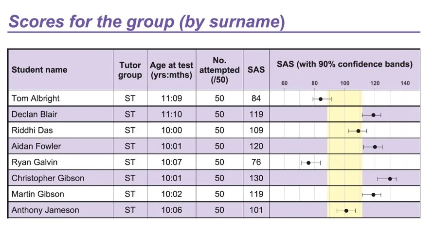 城市绿洲「直升」深国交，GL测试需要冲刺多少分？