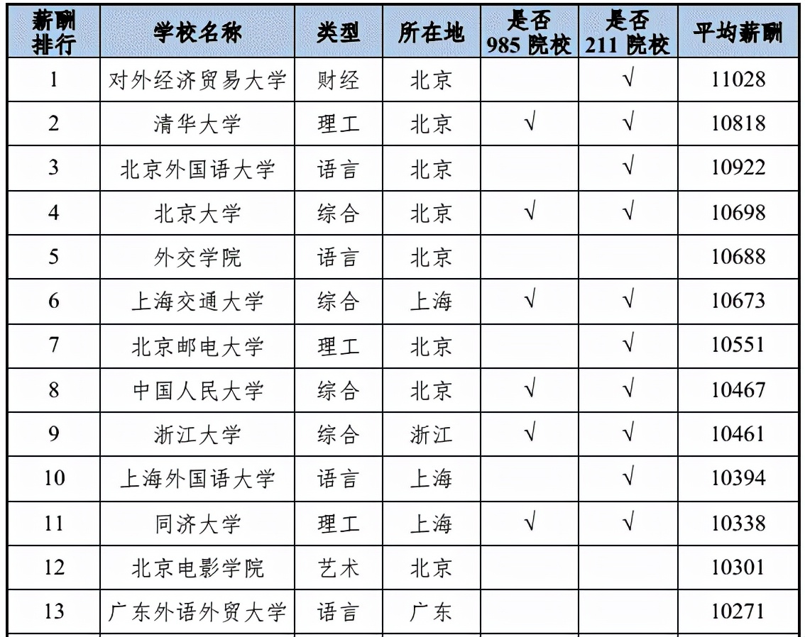 广东省第二梯队两所特色高校：南方医科大学，广东外语外贸大学