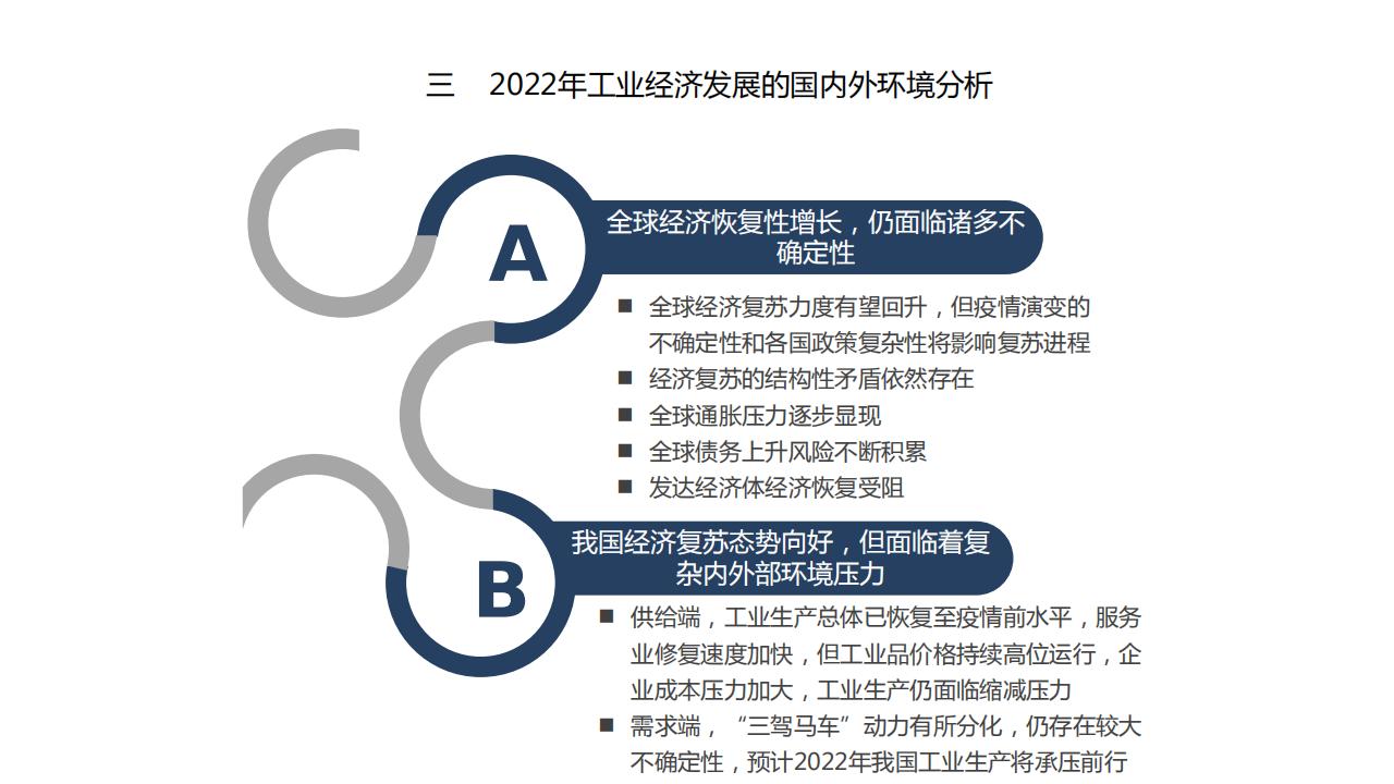 图解经济蓝皮书：2022年中国经济形势分析与预测，156页完整版