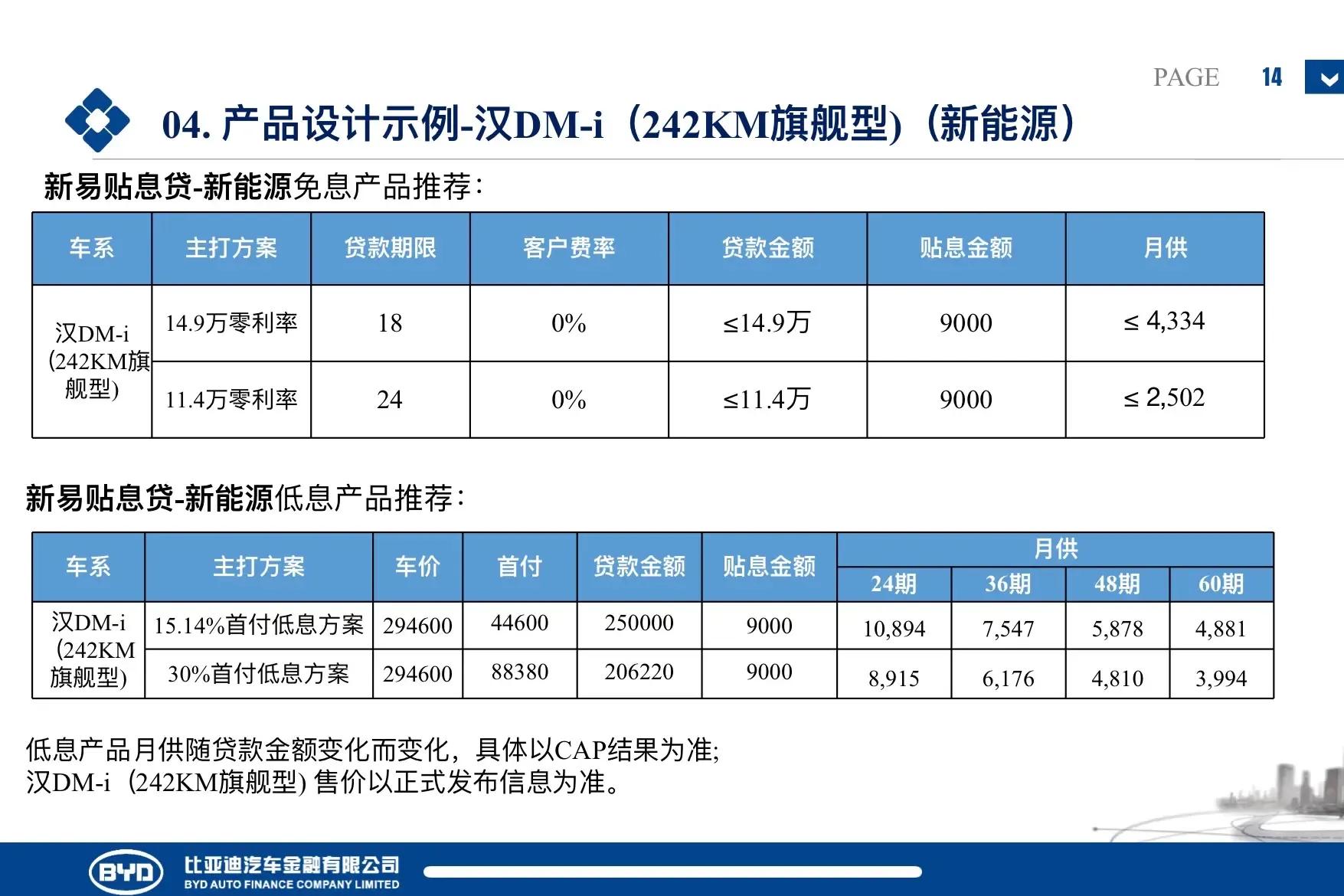 比亚迪汉全系贷款政策，汉dmi，dmp，汉EV创世版千山翠今天上市了