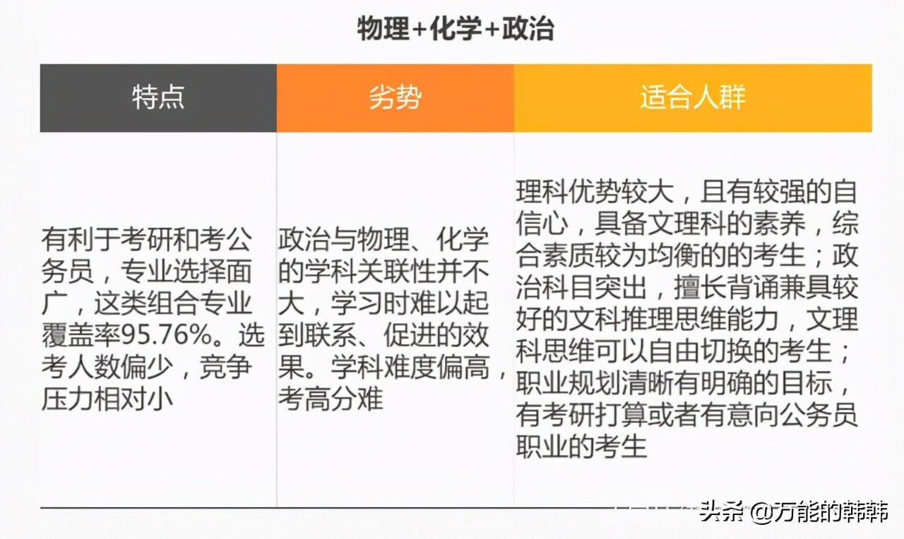 新高考的选科组合的特点分析