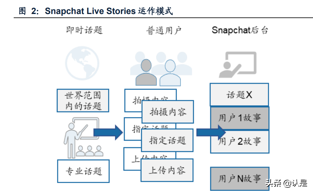 imvu怎么注册（传媒行业专题报告）