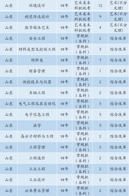 6480人！安徽工业大学2022年本科招生计划正式发布