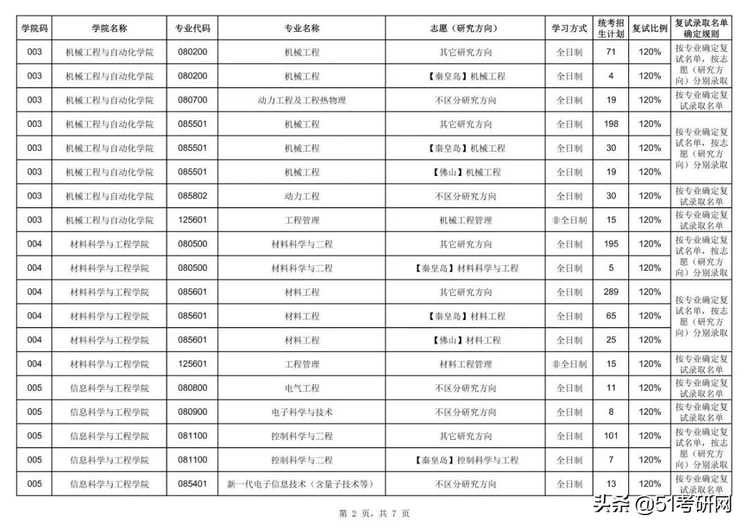 这所高性价比985院校，相对好考！最新报录数据及接收调剂专业