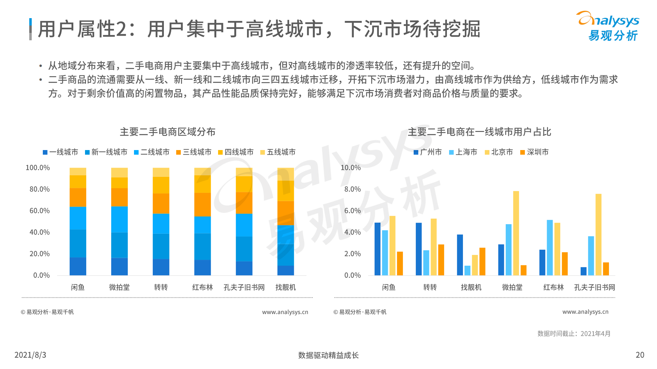 2021年中国二手电商行业洞察报告，易观分析，文末附下载