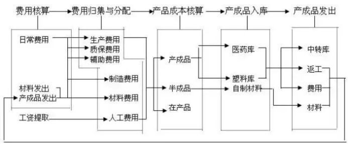 20多页财务会计工作流程图，瞬间捋顺工作内容，高效率完成工作