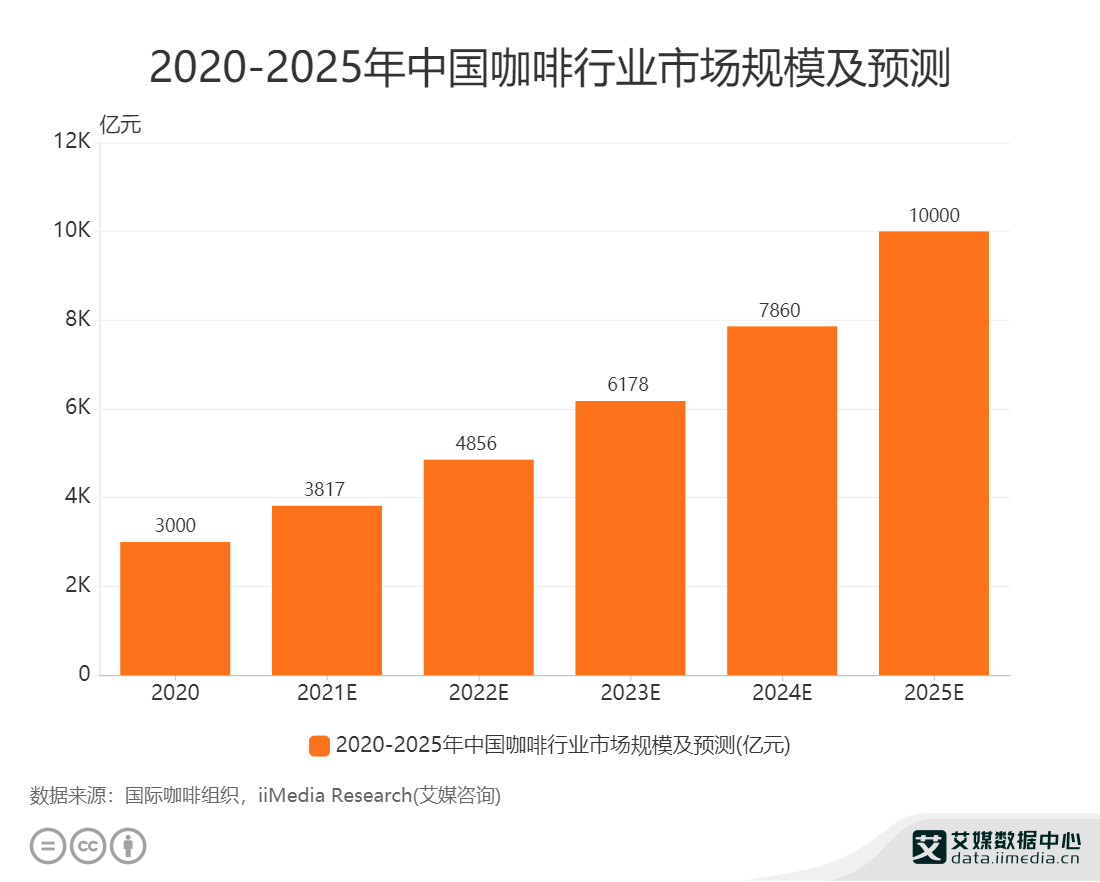 邮局咖啡飞上风口、“李鬼”接踵而至 混战“中国版星巴克”谁能弯道超车？