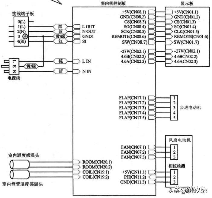 海信变频空调电气系统原理