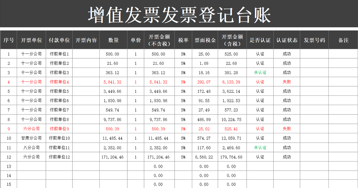 人家这才叫发票管理报表，我那顶多算流水账，怪不得她能升职加薪