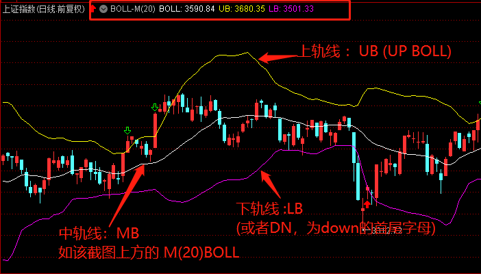 「布林指标」布林线指标公式解析（布林带指标的底层逻辑和应用技巧详解）
