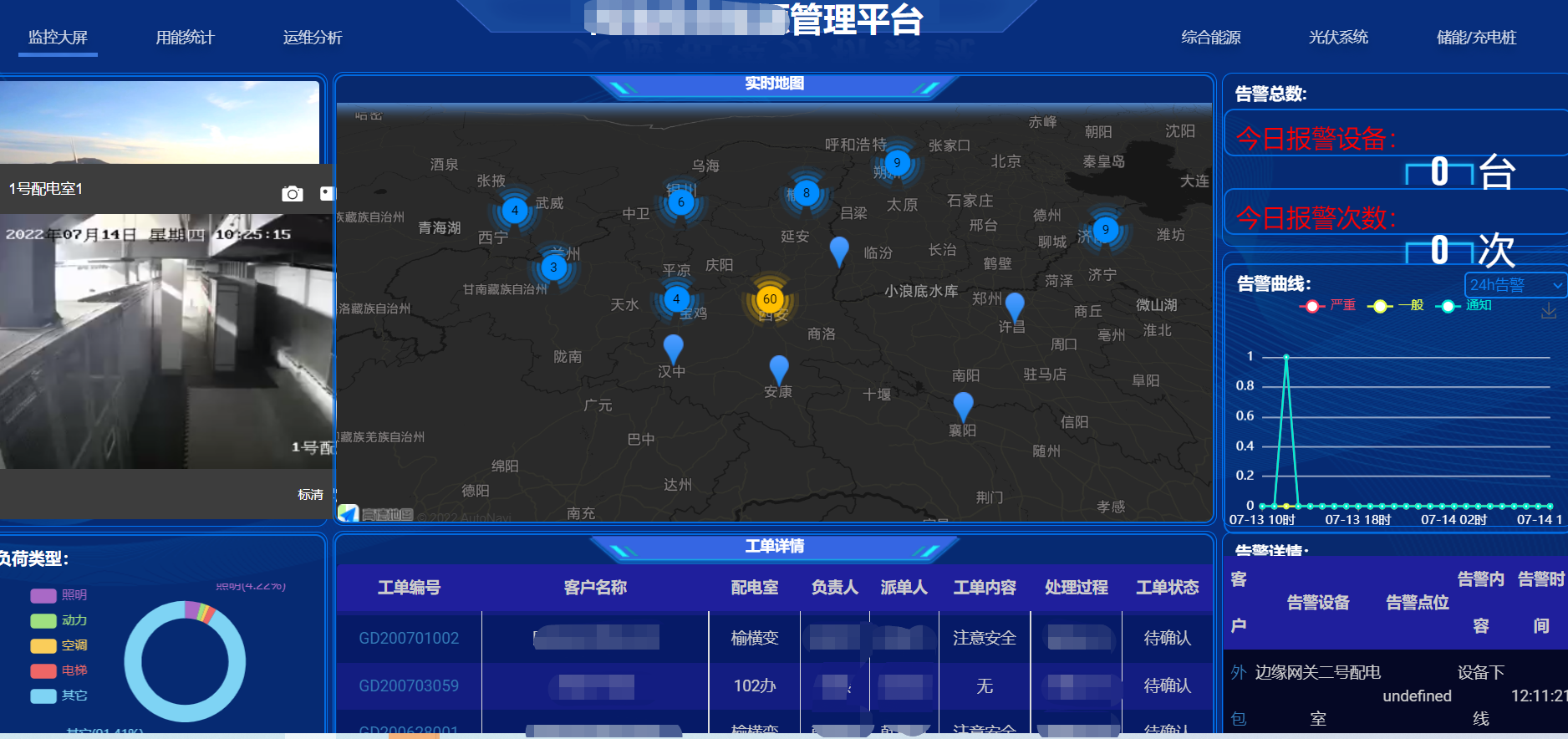 Aidex Sharp 项目案例-设备物联网运维监控