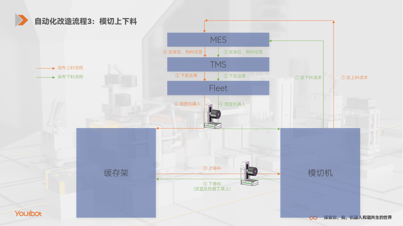 案例｜优艾智合助力锂电头部企业智能升级