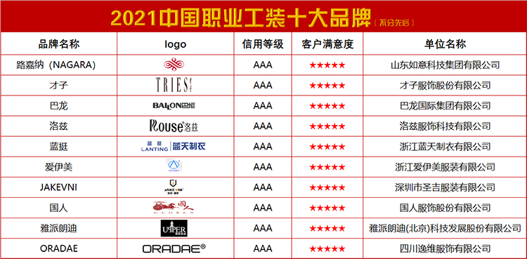 2021中国职业工装十大品牌