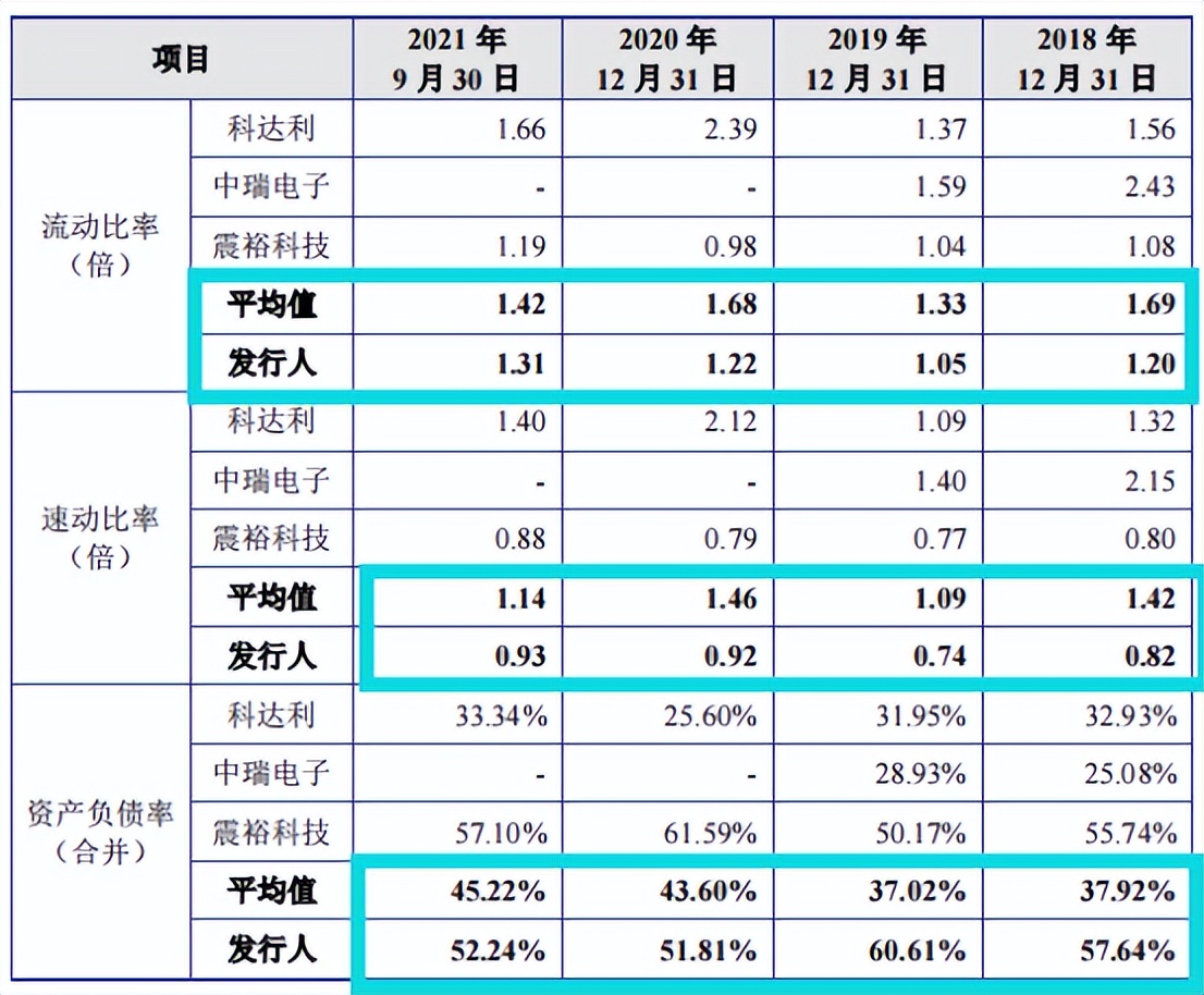 金杨股份利润难入袋，坏账计提高，向数人参保供应商采购数亿