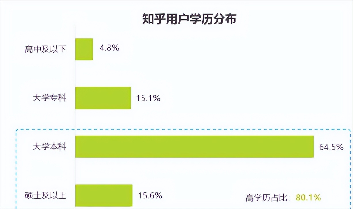 一篇問答換來70萬單交易，這份全網都找不到的知乎營銷法則請收好