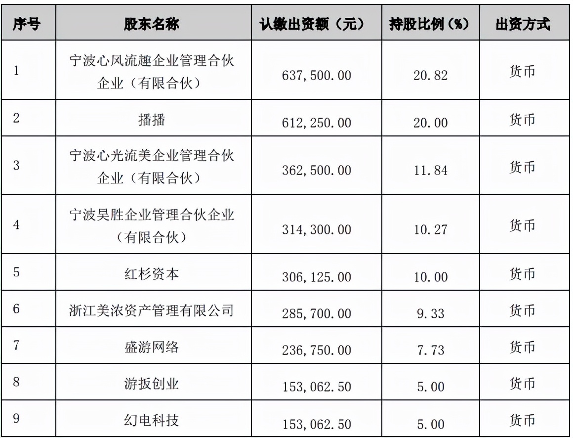 优酷诉快手侵权获赔，绊爱将停止运营 | 三文娱周刊第204期