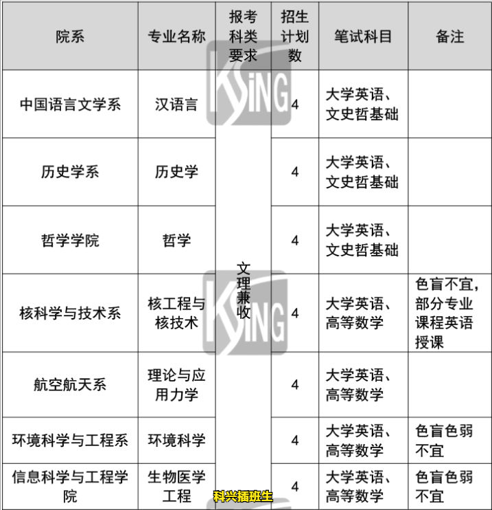 2022年插班生考试回顾：上海插班生考试政策解析