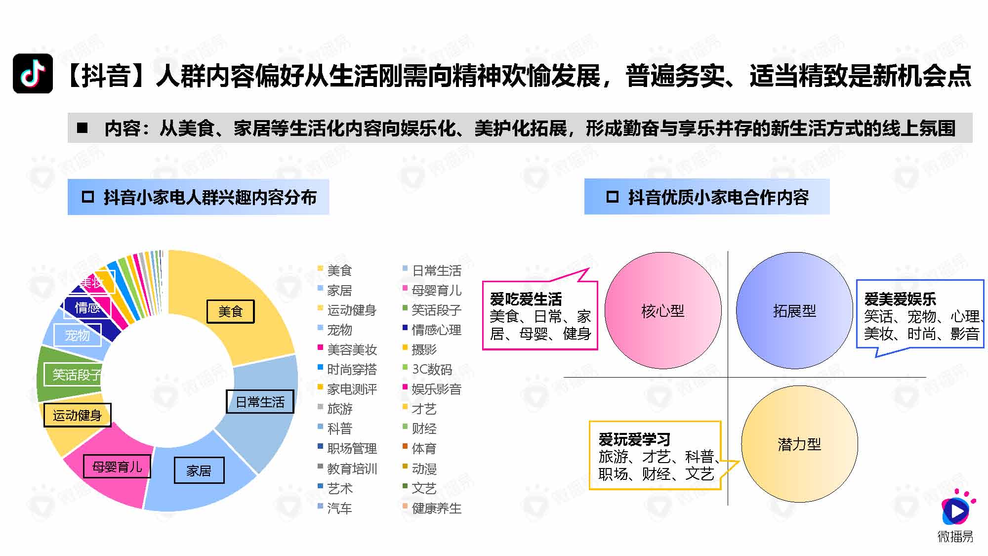 微播易&媒体合作：小家电品牌社交媒体营销报告（83页完整版）