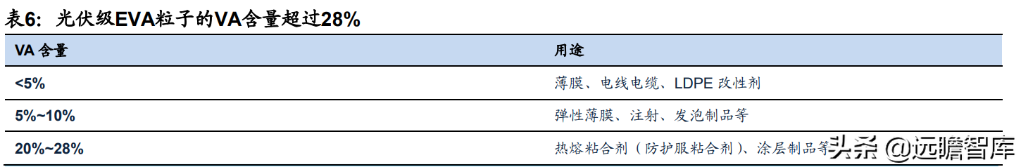 全球光伏胶膜王者，福斯特：盈利穿越周期，构筑新材料研发平台
