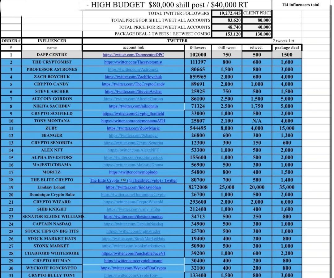 一条推文 20 万，这些「NFT 带货网红」先发家了