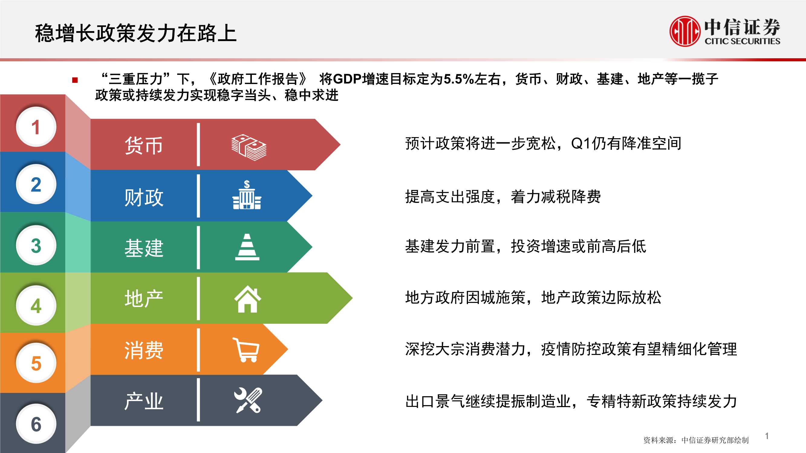 高质量发展系列报告：专精特新，补齐产业政策的拼图