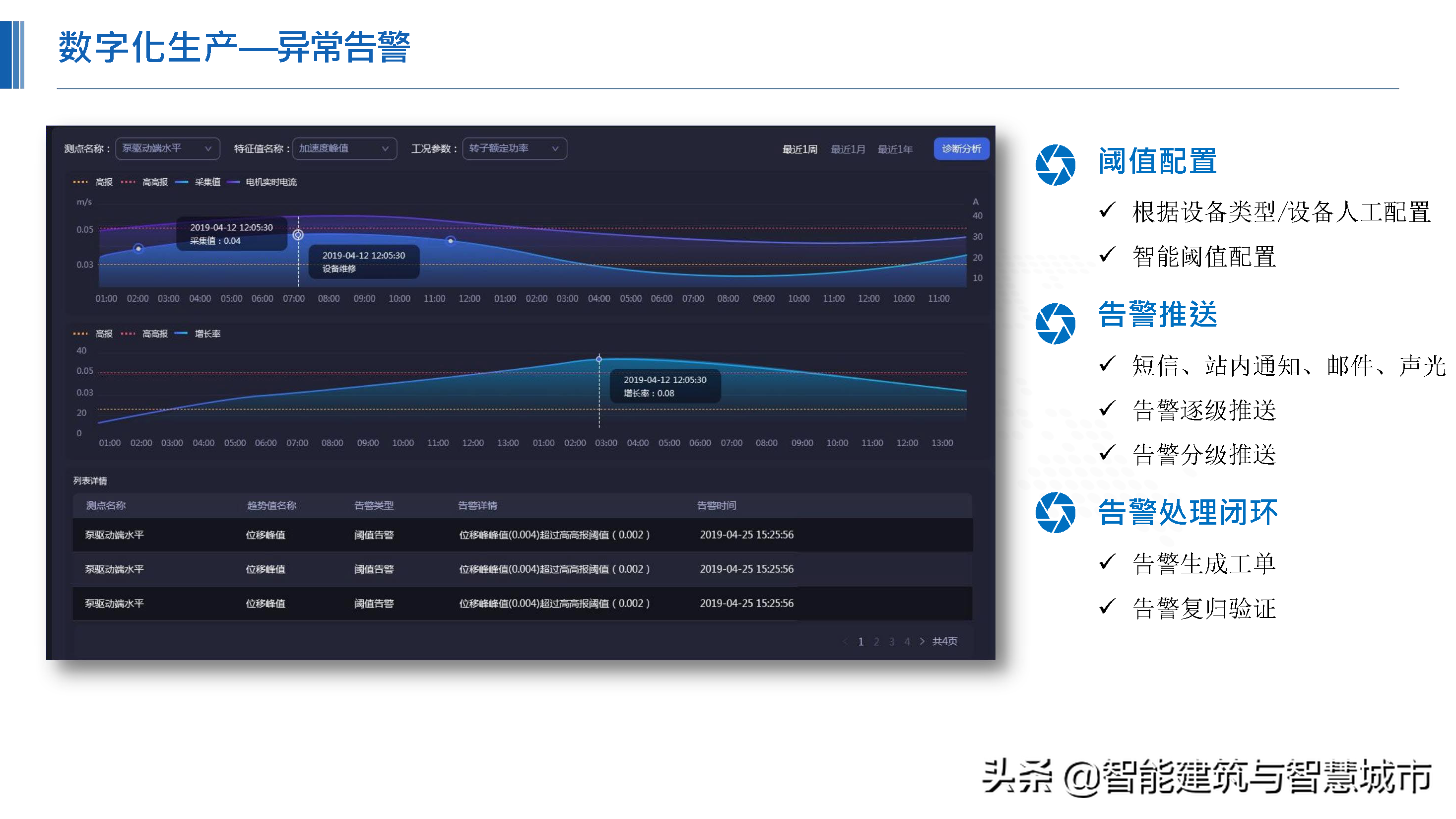 化工行业新一代“智能工厂”解决方案