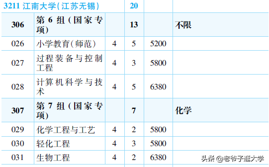 无锡轻大有限公司怎么样_无锡轻工业大学_无锡装修设计轻奢