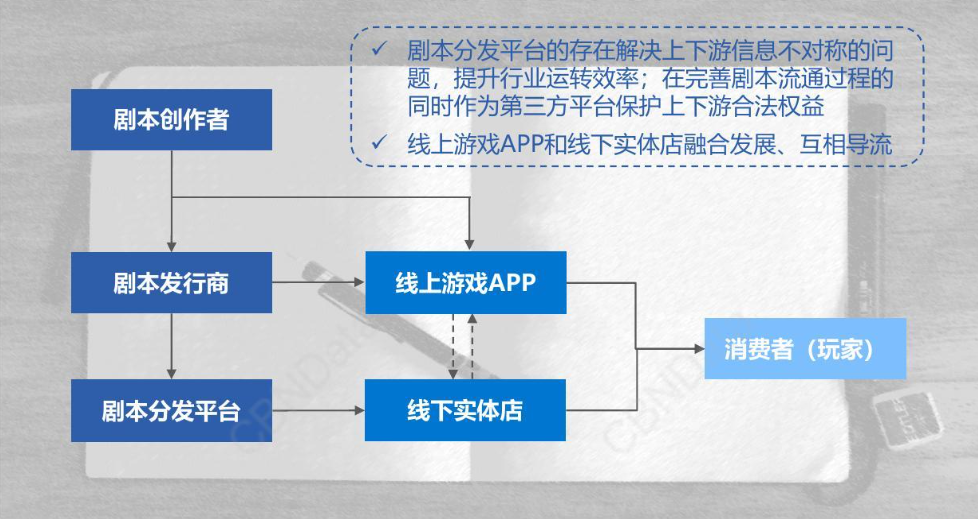 被“封杀”的剧本杀，被“免进”的未成年