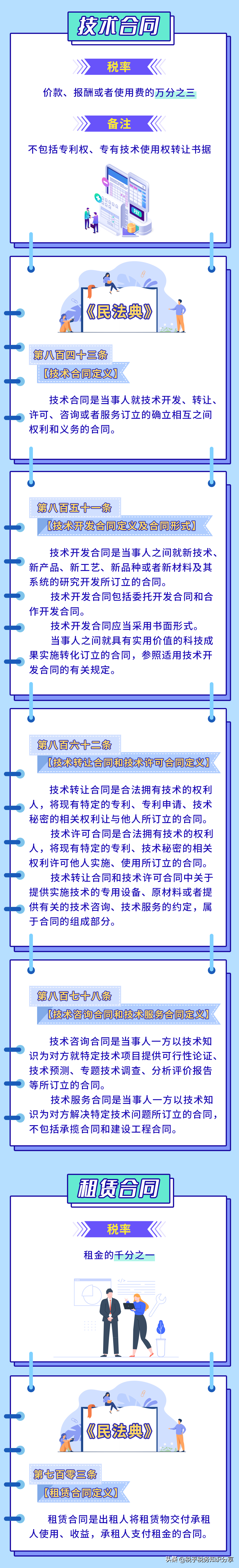 《印花税法》之应税合同篇