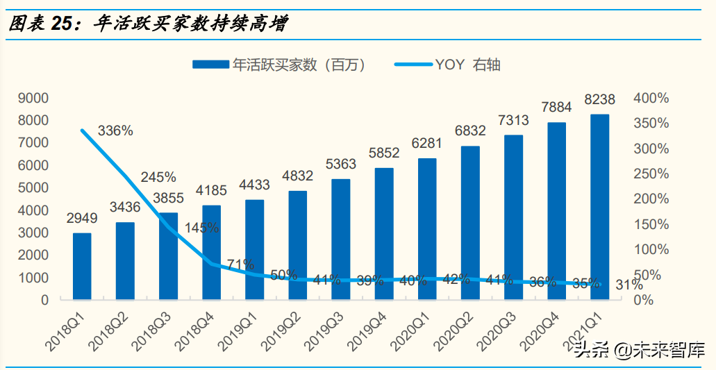 企业商业模式专题研究：四大商业模式公司的胜负手