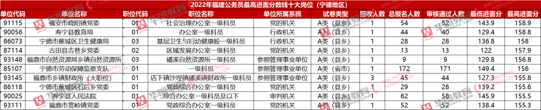 分差44.1分！最高入面167.7分！报错岗位155分都不能入面
