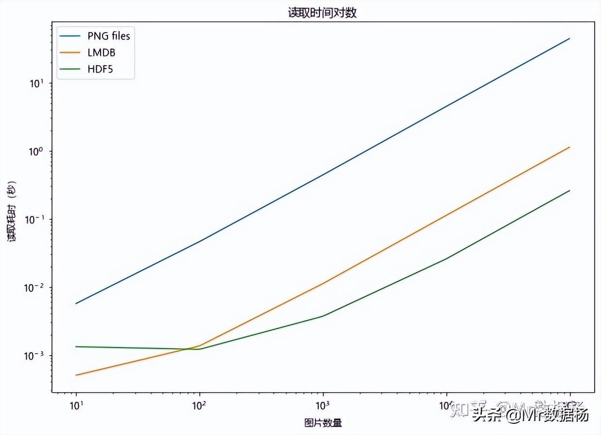 在Python中图片存储和访问的三种方式详解