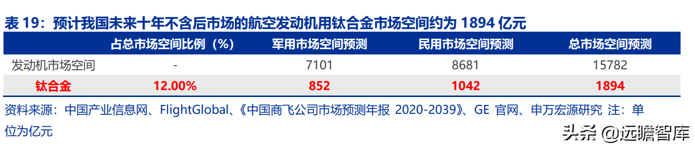 航空发动机产业链全景解析：军民需求共振，铸就万亿市场