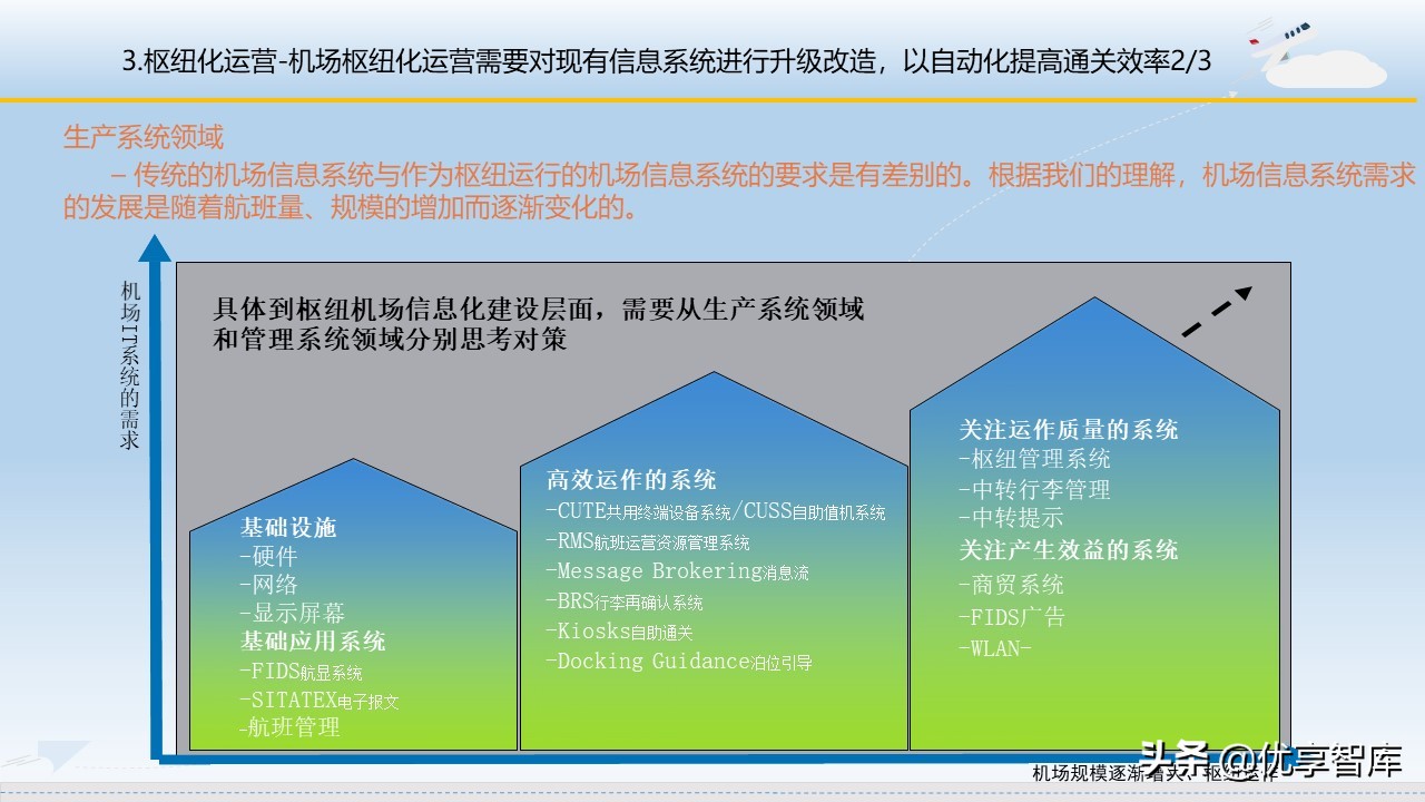 智慧机场大数据信息化建设方案（57页PPT）