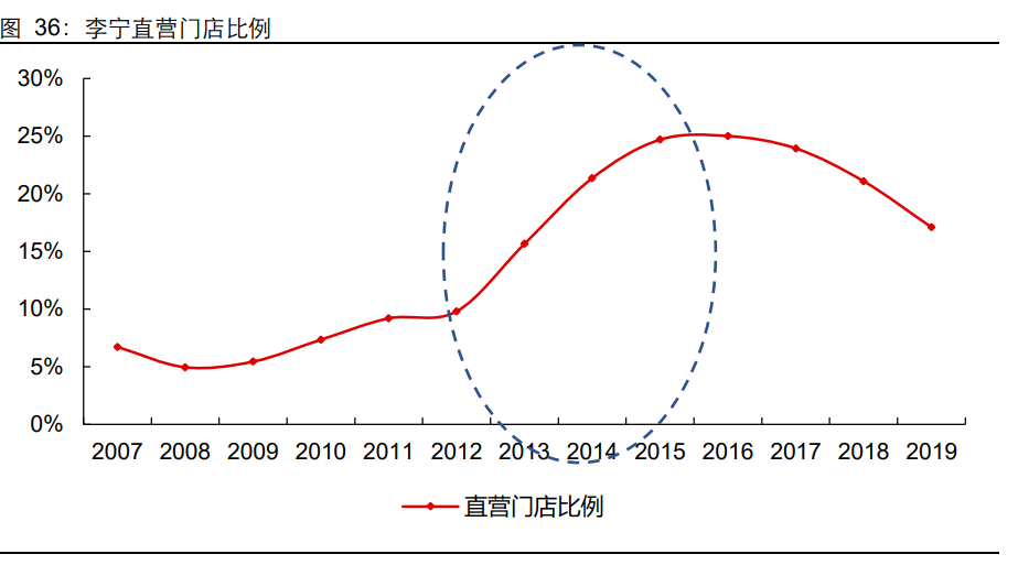 晨光文具研究报告：以李宁为鉴，看晨光品牌升级新征程